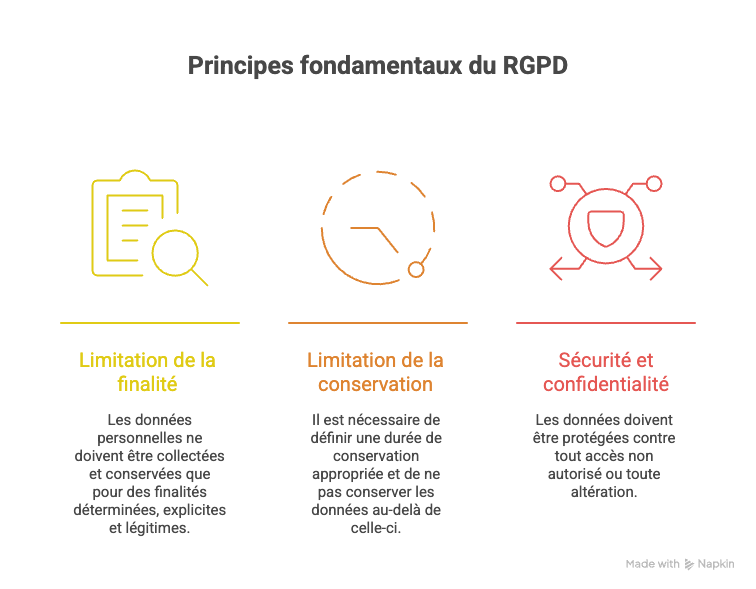 Données personnelles dans l’archivage électronique : enjeux et responsabilités
